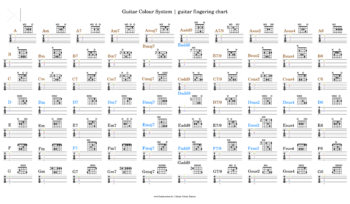 Lessons - Guitar - fingerpicking